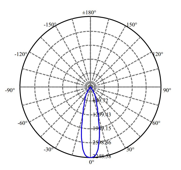 Nata Lighting Company Limited -  CLM-9-AA40 1653-S